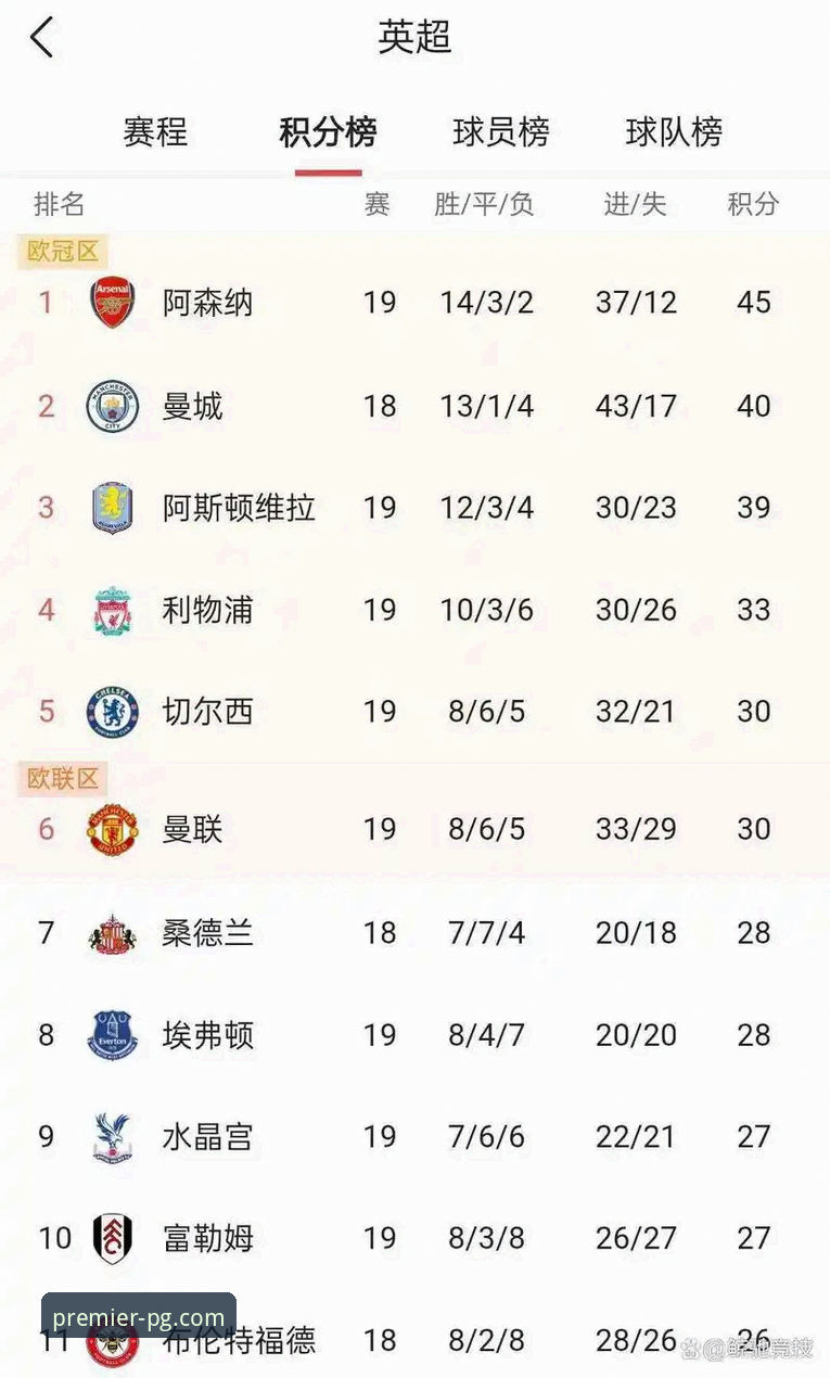 英超五月积分榜深度评测：阿森纳领跑背后的数据密码与PG电子游戏平台体验报告
