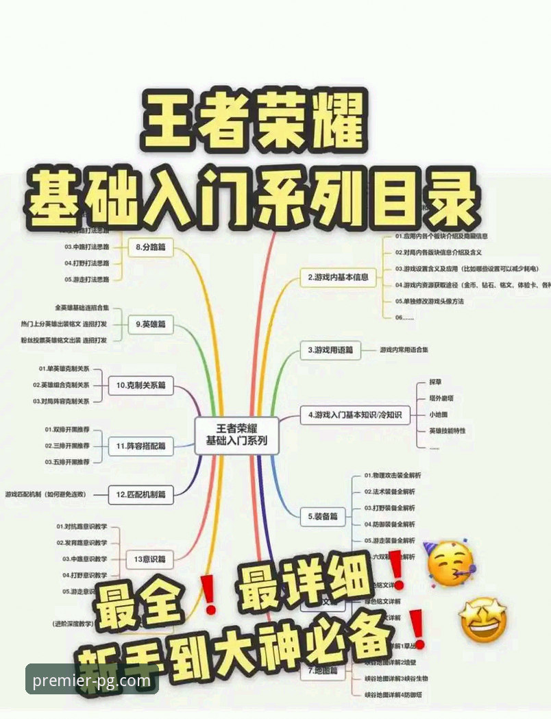 PG电子游戏平台2026最新版本，新手玩家该如何快速上手？