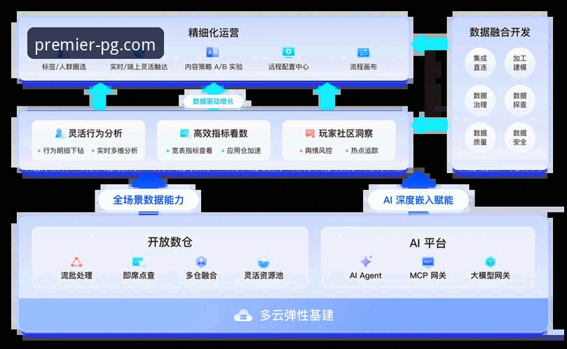 揭秘PG电子电脑版：数据驱动下的平台优势与玩家增长策略